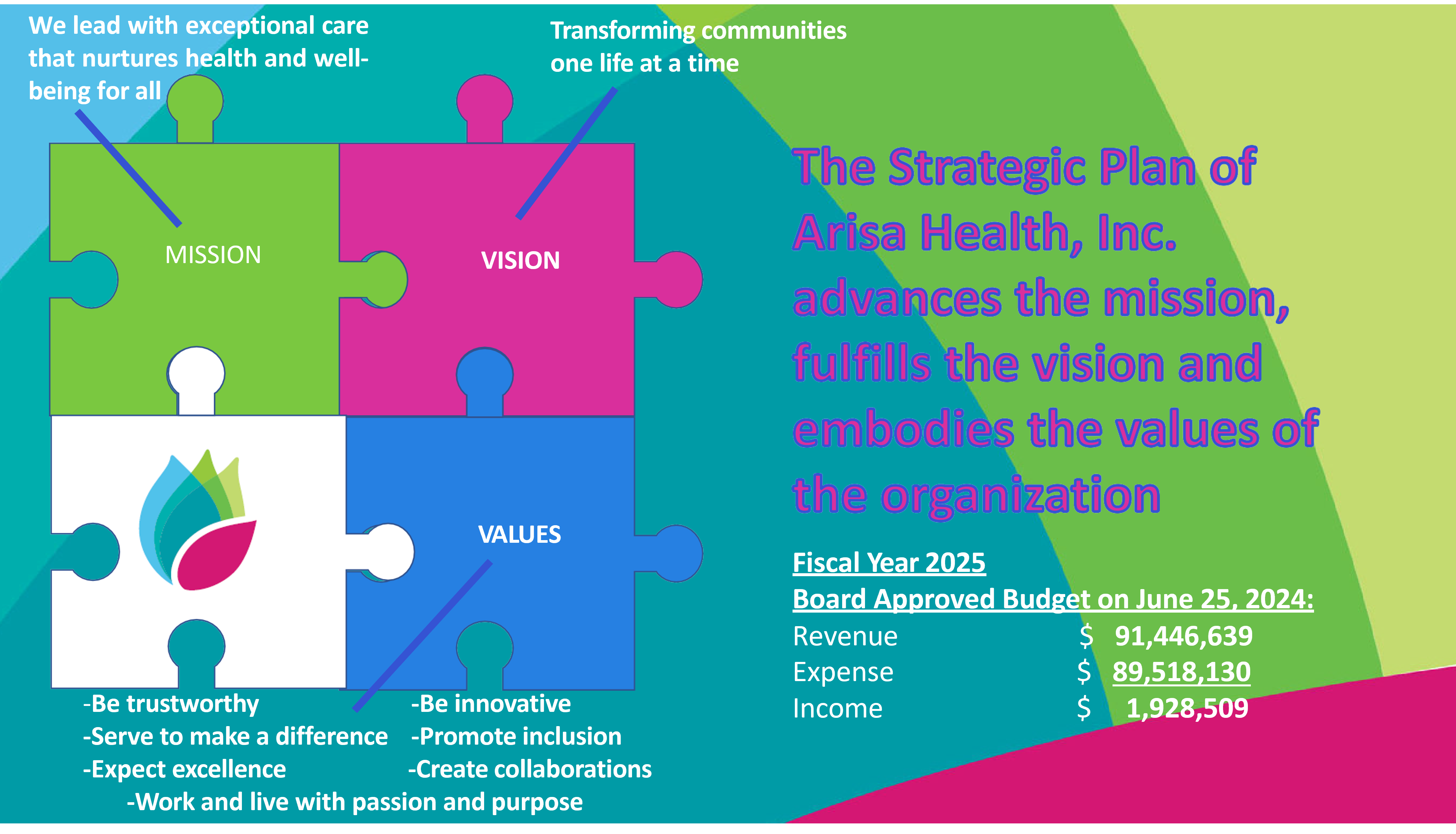 FY2024 - Strategic Plan